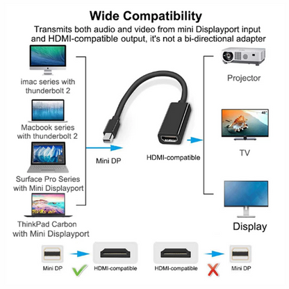 Adaptador Displayport a HDMI