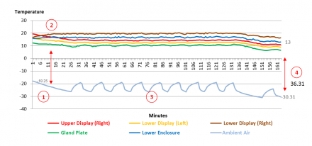 Thermocouple Results (Armagard, 2012) Thermocouple Results (Armagard, 2012)